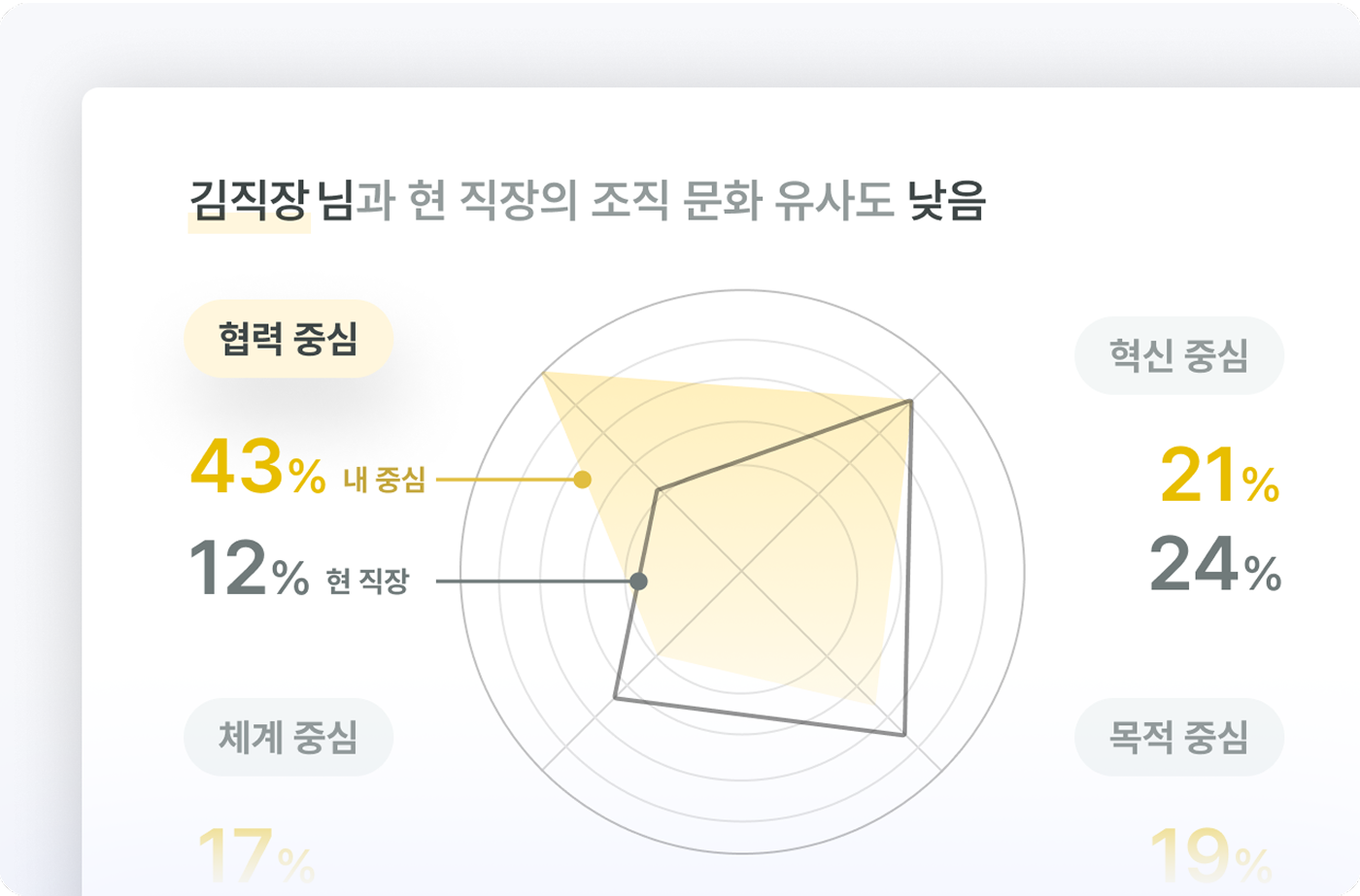 검사 혜택 3